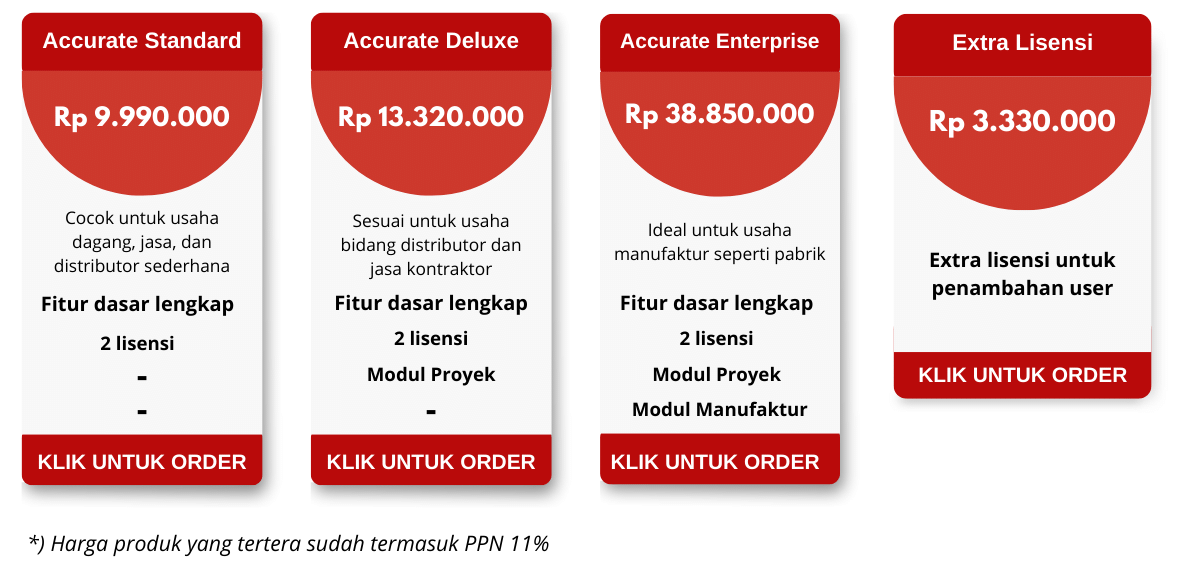 harga software accurate 5